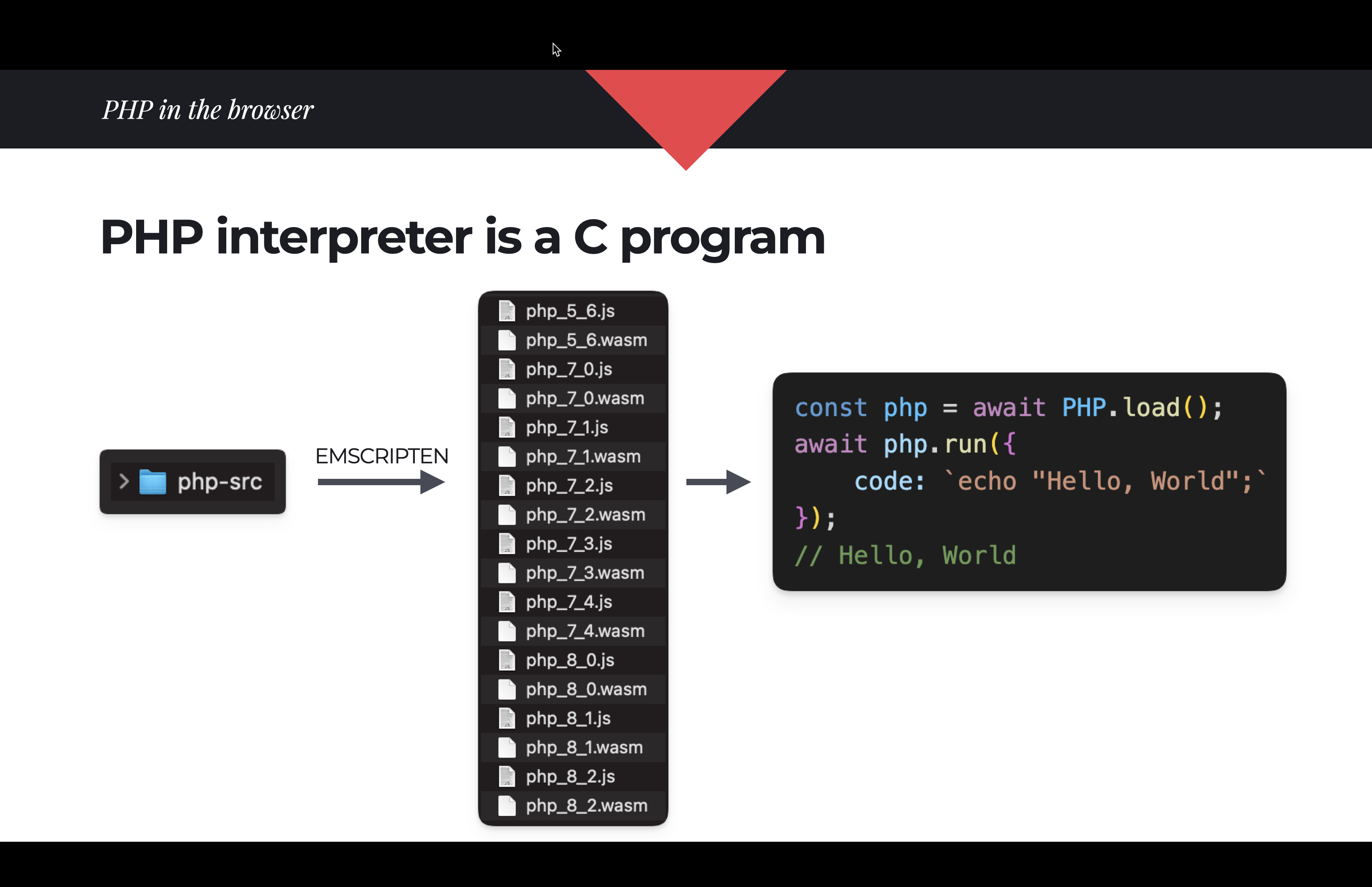 Building different versions of PHP to WebAssembly